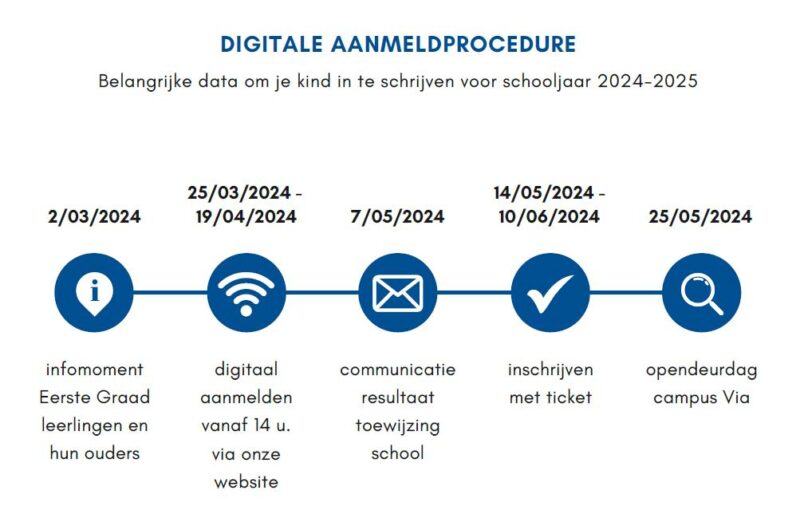 Inschrijven – Via